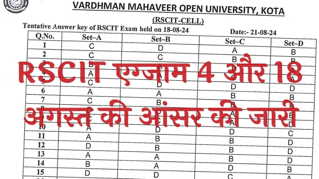 RSCIT Answer Key