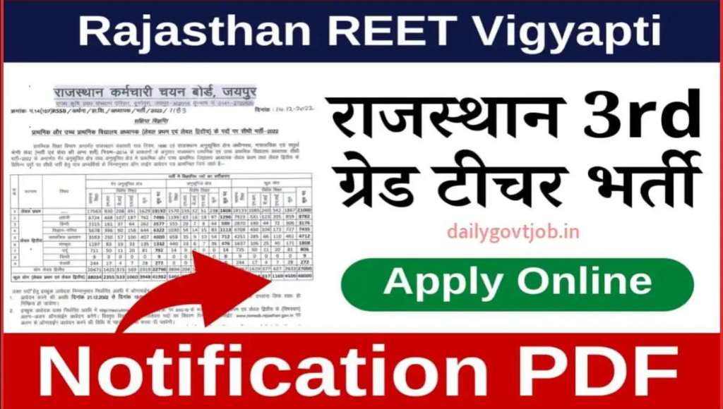 Rajasthan Reet Vacancy 2024